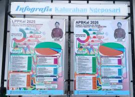 Laporan Pertanggungjawaban APBKal Tahun Anggaran 2025